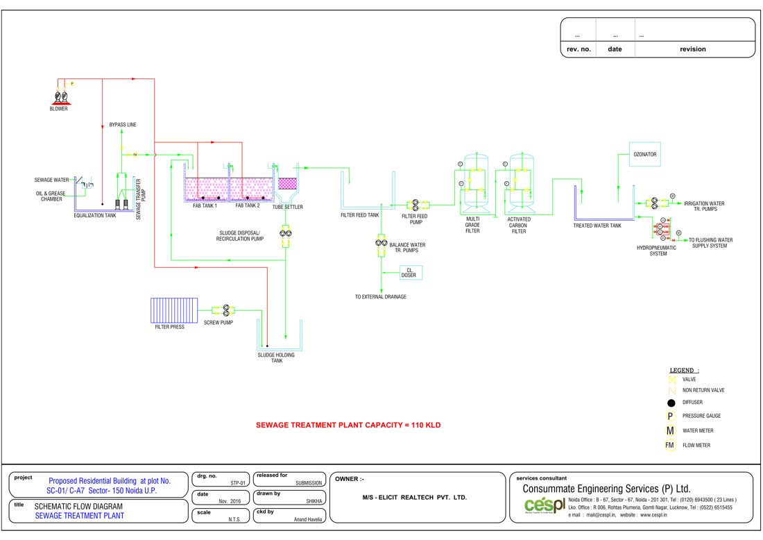 Eminence Phase-2