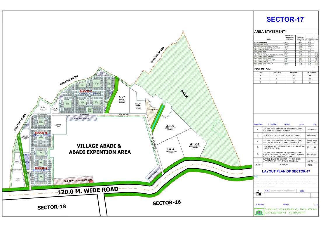 Individual Residential Plots, Sec-17,yeida