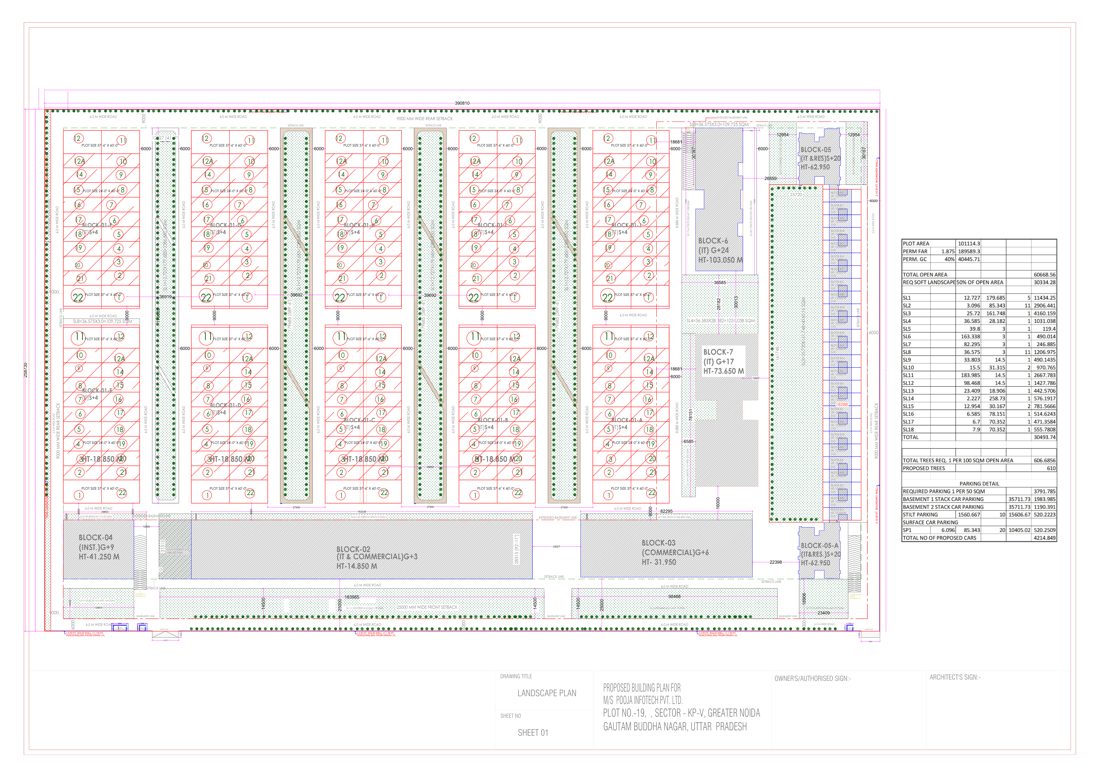 Jain X Cyber City It Complex
