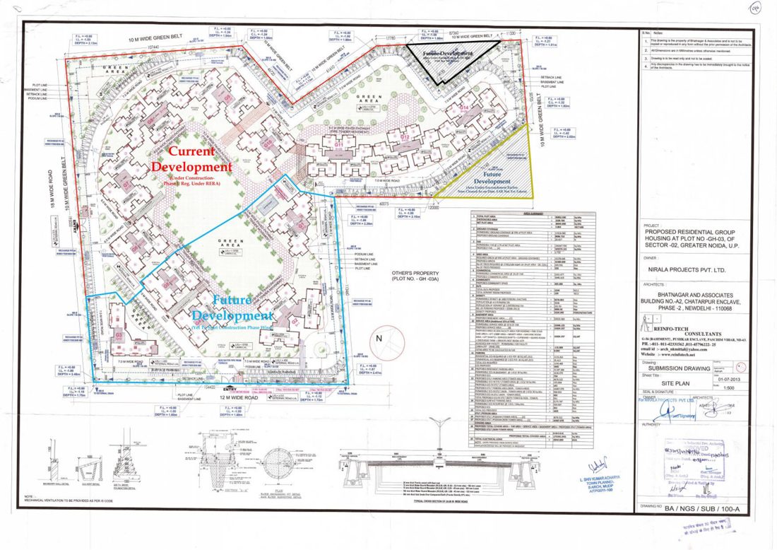 Nirala Greenshire Ph-1 (G6-G12,g14)