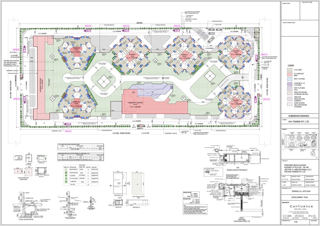 Rgs Pleiaddes Phase-4